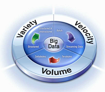 Kurs Big Data