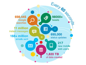 big data volume