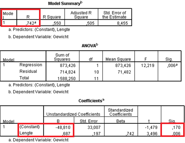 opleiding data analyse