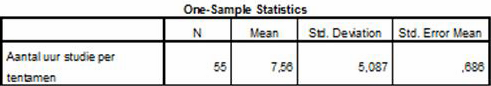 cursus data analyse