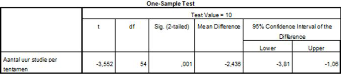 training data analyse