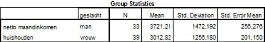 cursus data analyse