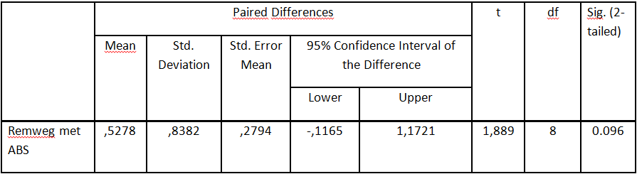 training data analyse